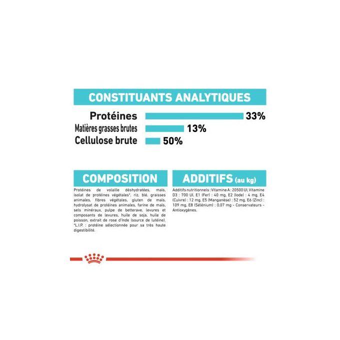 ROYAL CANIN CROQUETTE URINARY CARE