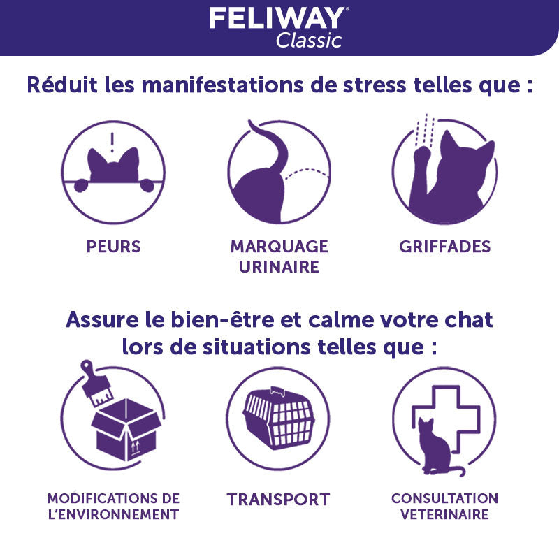 FELIWAY DIFFUSEUR KIT COMPLET