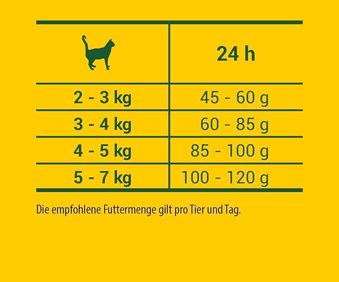 JOSICAT CROQUETTES CHAT ADULTE AU POULET