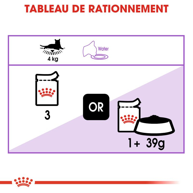 ROYAL CANIN - POCHON GELEE POUR CHAT STÉRILISÉ 85G